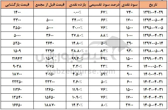 کباده کباده