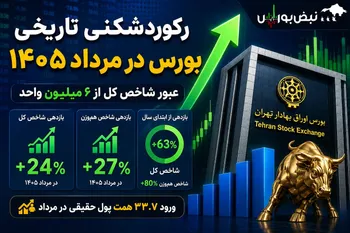 بازدهی بورس در مرداد ۱۴۰۵؛ کدام نمادها تا ۱۳۱ درصد سود دادند و کدام سهم‌ها سقوط کردند؟