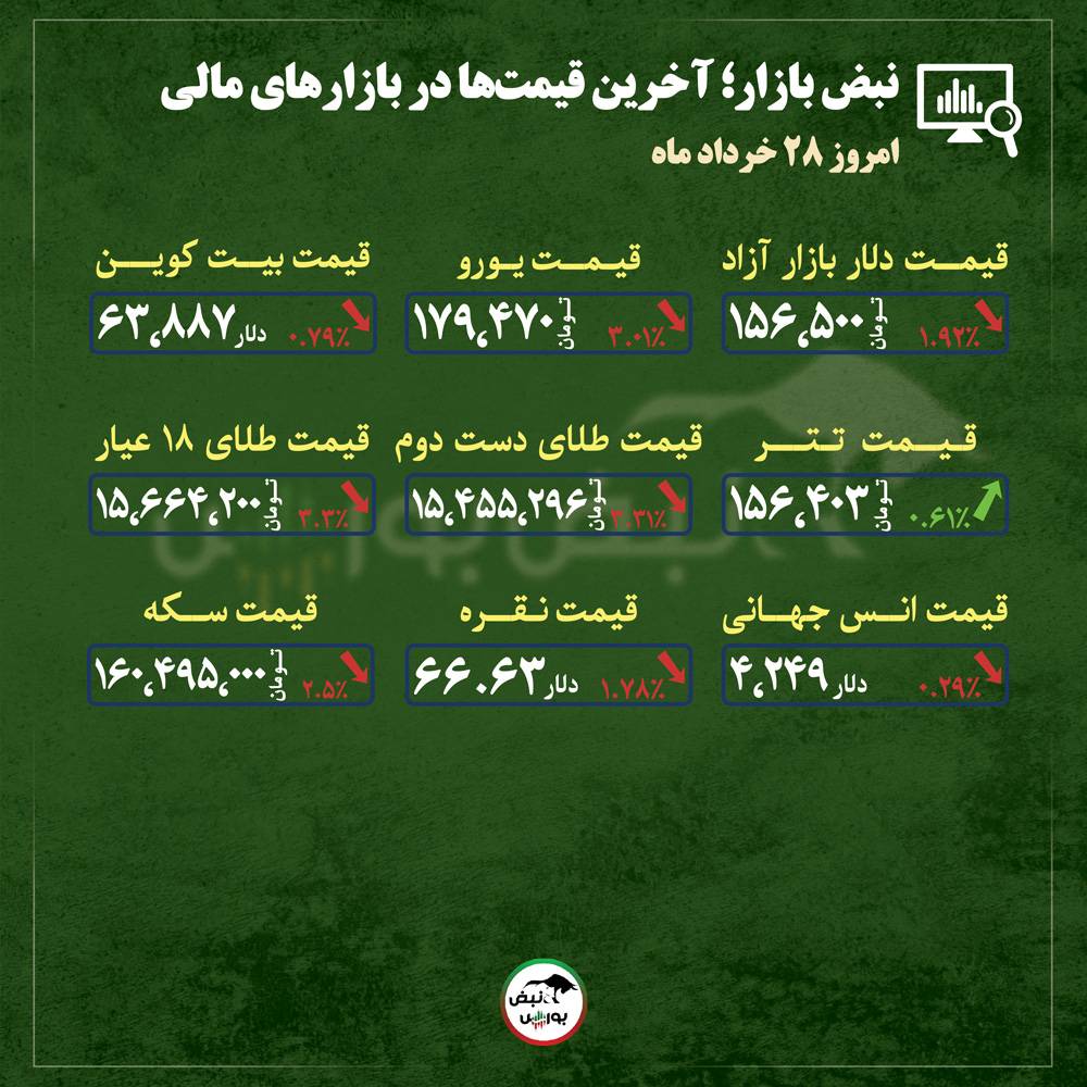 از قیمت طلا، سکه و دلار تا قیمت انواع بازار‌ها در ۲۸ خرداد ماه