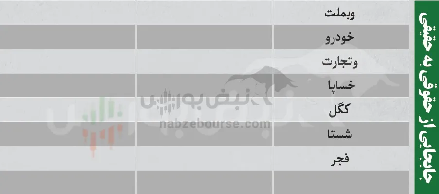 فیلتر بورس شنبه