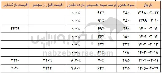 ولنوین ولنوین