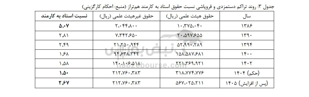 حقوق حقوق