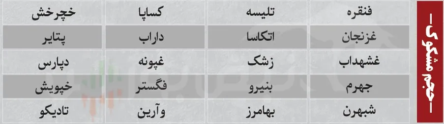 ترین های بورس امروز