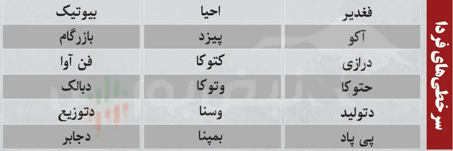 فیلتر بورس امروز 1 شهریور