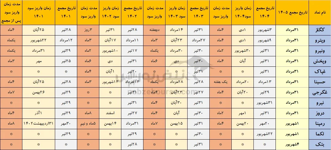 خوش حساب ترین نمادها خوش حساب ترین نمادها