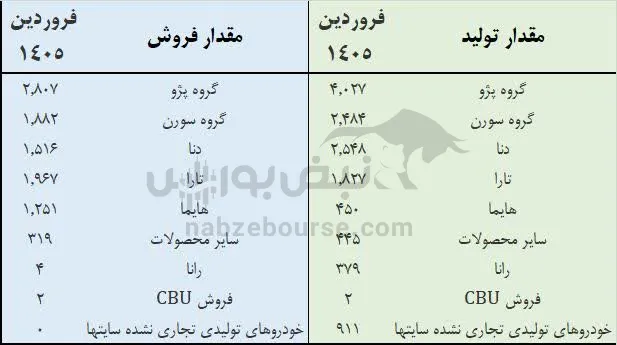 تحلیل خودرو