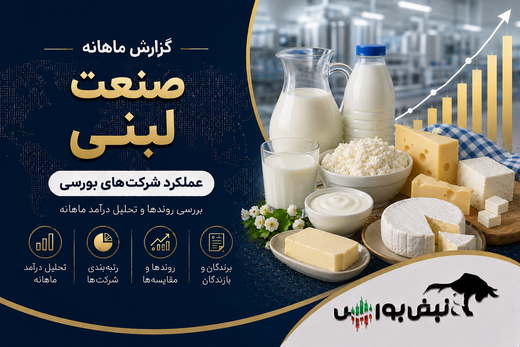 گزارش ماهانه صنعت لبنی تیر ۱۴۰۵ | جهش ۲۳۴ درصدی غپاک، رکوردشکنی سه شرکت و غالبر؛ ضعیف‌ترین عملکرد صنعت
