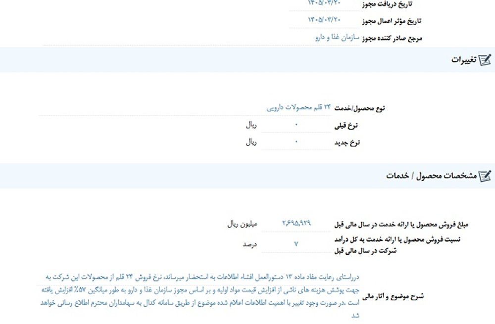 خبر بااهمیت دحاوی روی کدال نشست