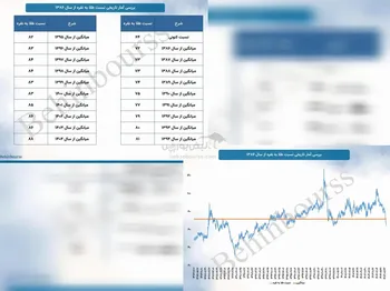 بررسی آمار تاریخی نسبت قیمت طلا به نقره از سال ۱۳۸۶