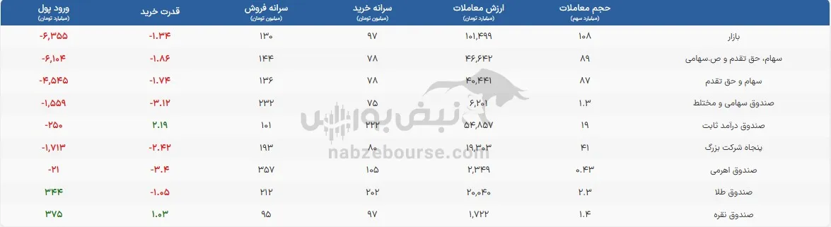 صندوق