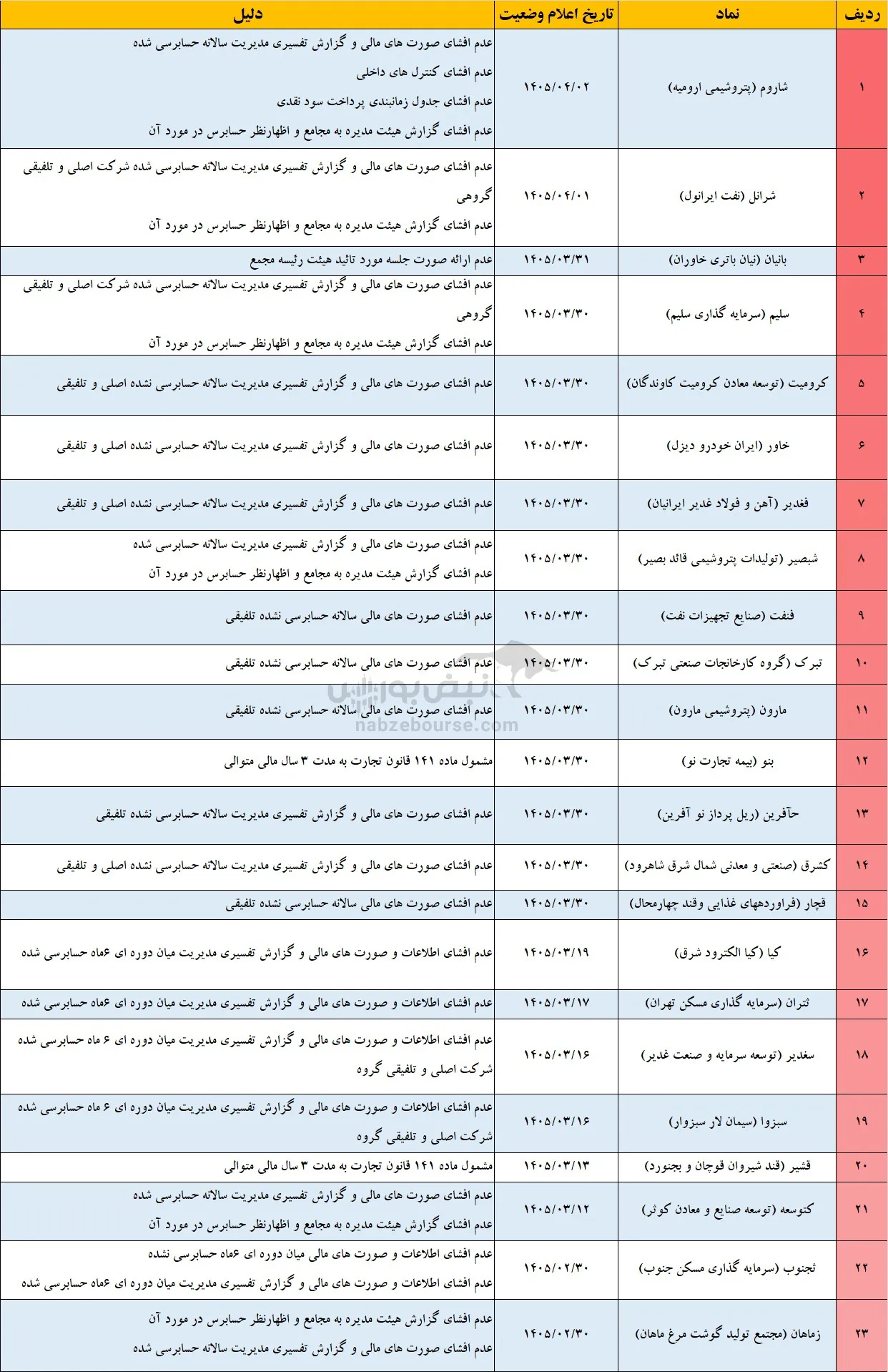 تعلیق نماد