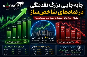 ۵ سهمی که پول حقیقی را بلعیدند | کدام سهم‌ها آماده حرکت بعدی هستند؟