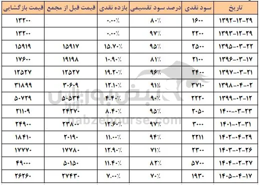 کاسپین کاسپین