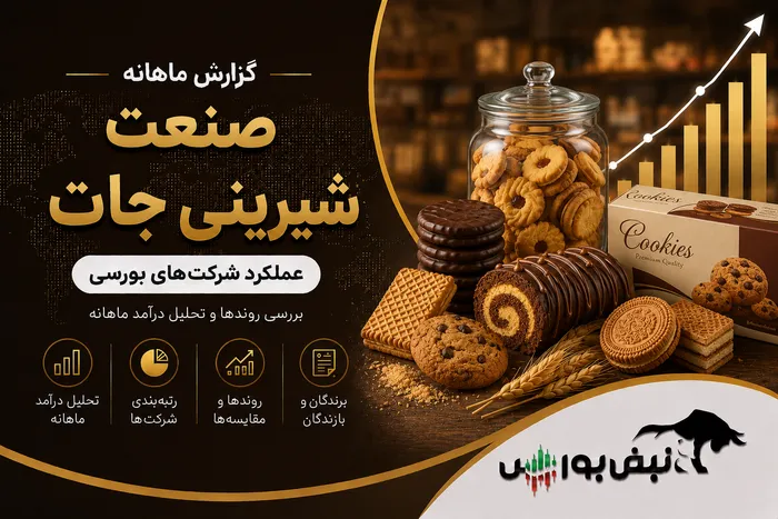 گزارش ماهانه صنعت شیرینی جات تیر ۱۴۰۵ | غمینو بیشترین رشد سالانه، غویتا بدترین عملکرد گروه