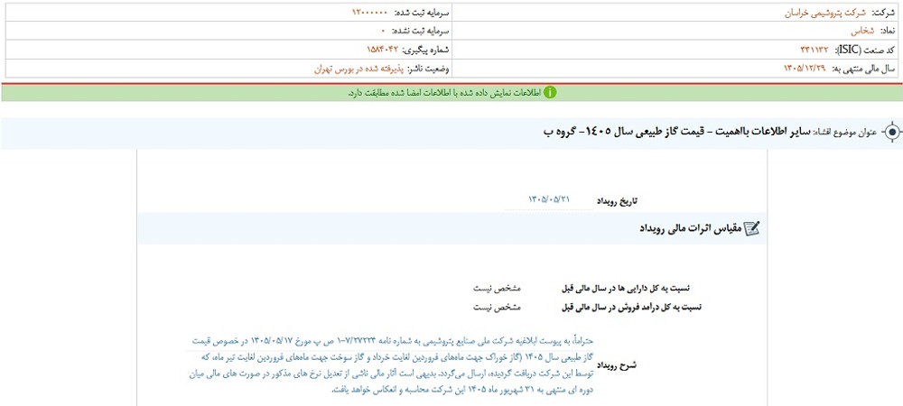 نماد خراسان پس از افشا متوقف شد