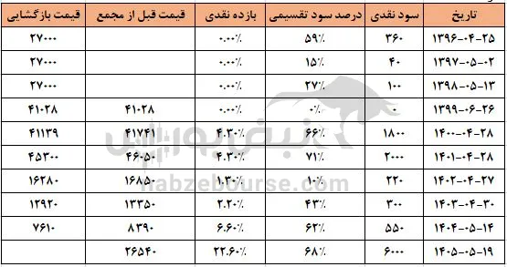شساخت شساخت