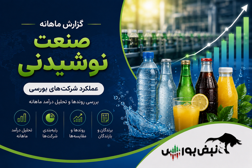 گزارش ماهانه صنعت نوشیدنی تیر ۱۴۰۵ | رکوردشکنی غبهنوش ادامه دارد؛ غدیس عقب نشست، غنوش جهش کرد