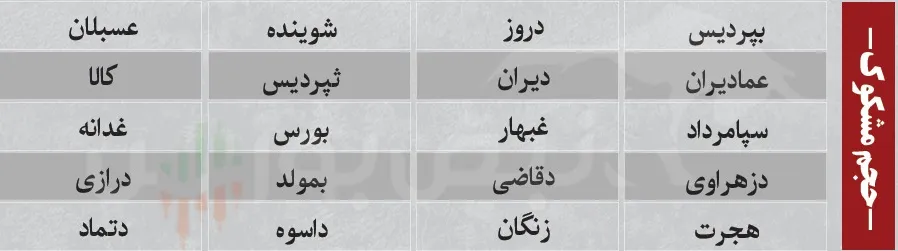 ترین های بورس امروز