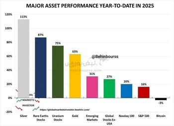 نقره امسال جلوتر از بقیه