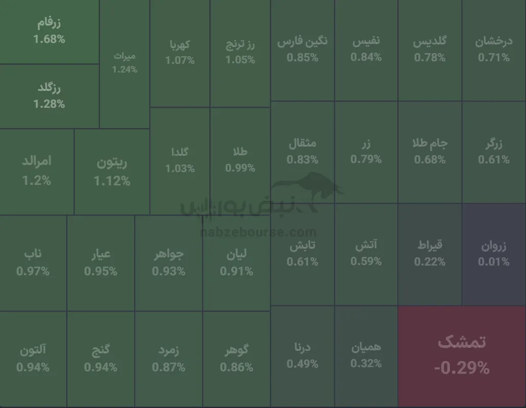 صندوق