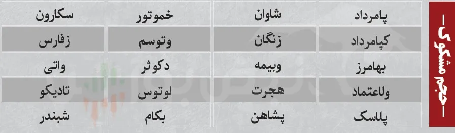 ترین های بورس امروز