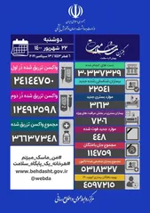 آخرین وضعیت کرونا در کشور