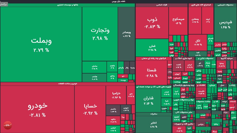 گزارش بورس امروز سه شنبه ۱۲ خرداد ماه ۱۴۰۵