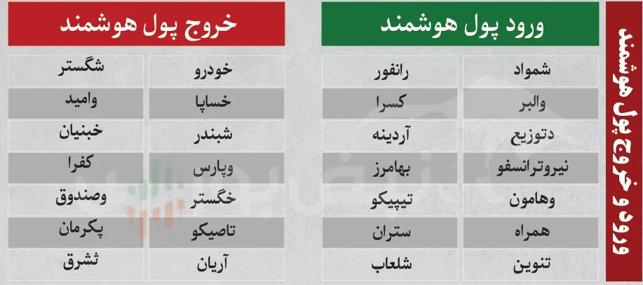 فیلتر بورس