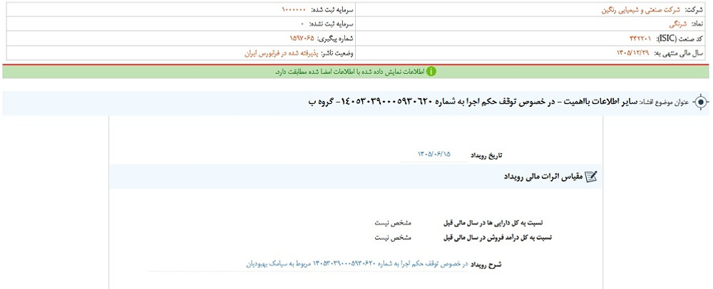 توقف نماد شرنگی به علت افشای اطلاعات گروه ب