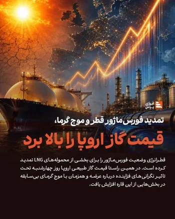 تمدید فورس‌ماژور قطر و موج گرما، قیمت گاز اروپا را بالا برد