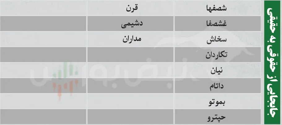ترین های بورس