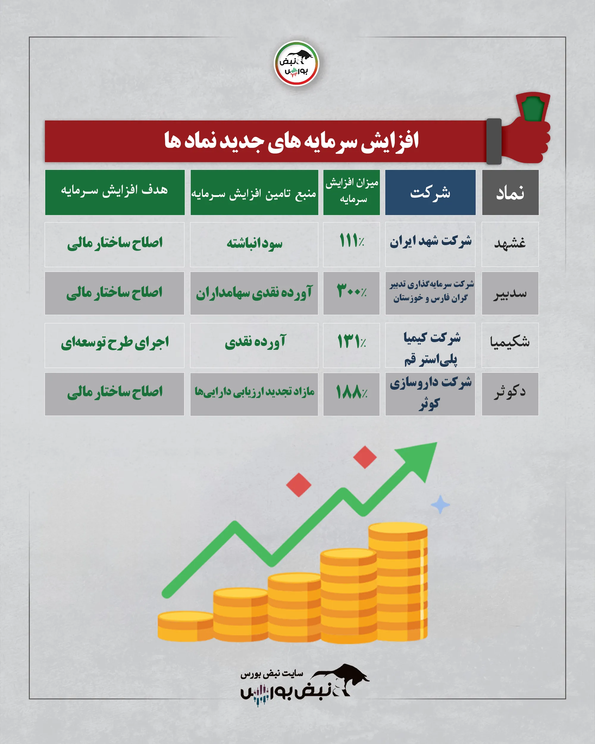 افزایش سرمایه افزایش سرمایه