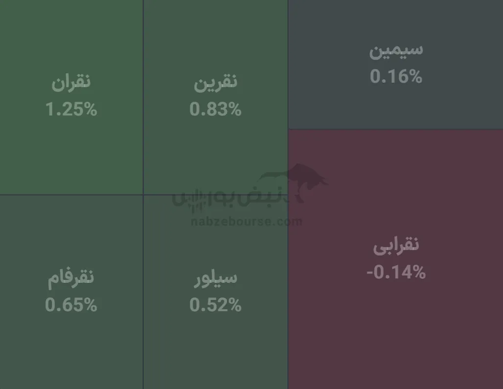 صندوق
