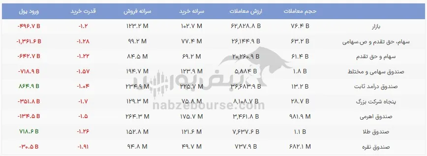 صندوق