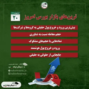 فیلتر بورس | ترین‌های بورس ایران ۲۰ اردیبهشت ۱۴۰۲ + اینفوگرافیک