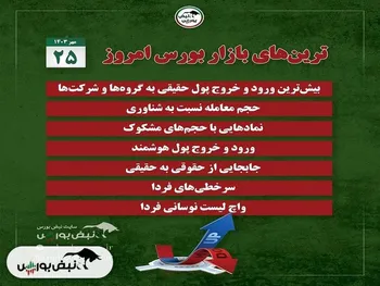 بهترین سهام بورسی امروز ۲۵ مهرماه ۱۴۰۳ | کدام نماد‌ها ورود پول داشتند؟