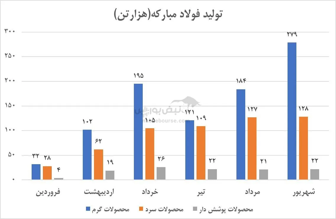 تحلیل فولاد تحلیل فولاد