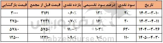 کاریز