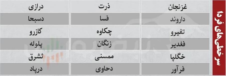 ترین های بورس ترین های بورس
