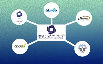بهترین شرکت های زیر مجموعه وبشهر در سه ماه اول سال مالی ۱۴۰۳