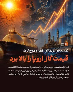 تمدید فورس‌ماژور قطر و موج گرما، قیمت گاز اروپا را بالا برد