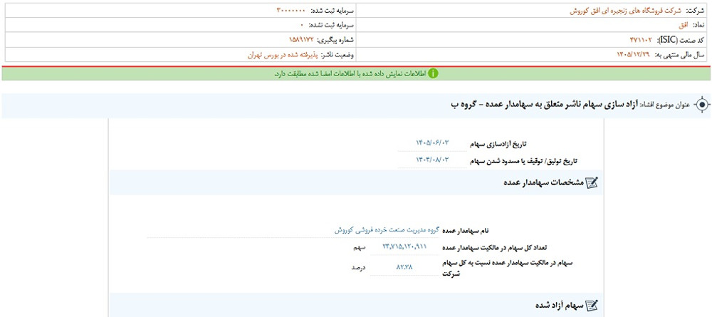 نماد افق متوقف شد