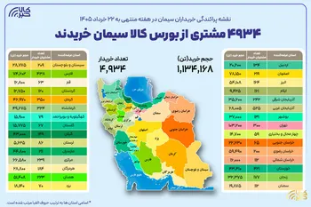 نقشه پراکندگی خریداران سیمان در هفته گذشته