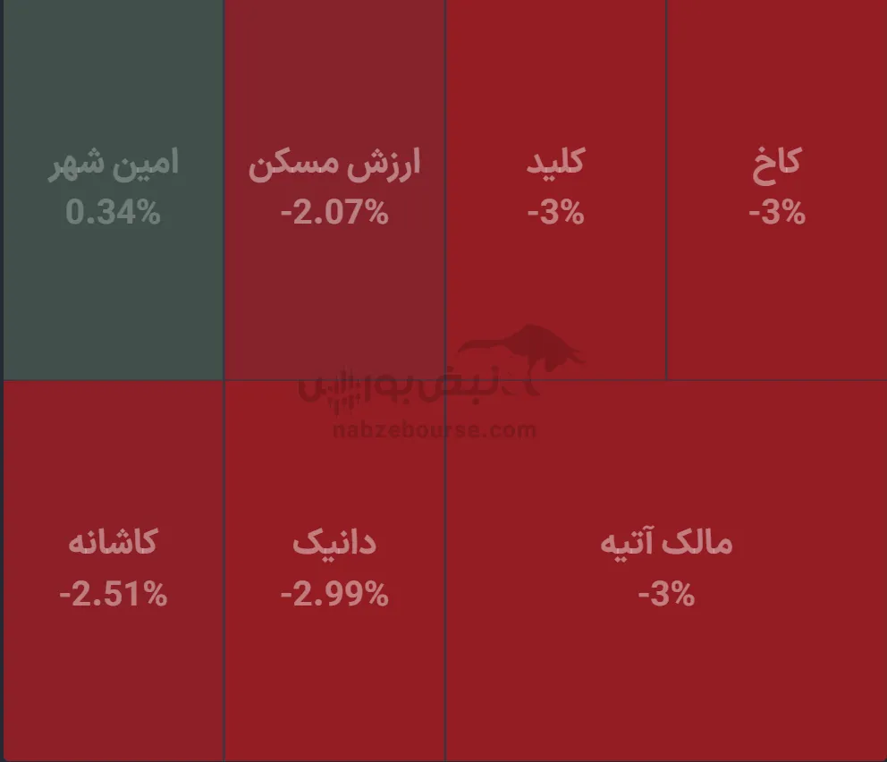 صندوق