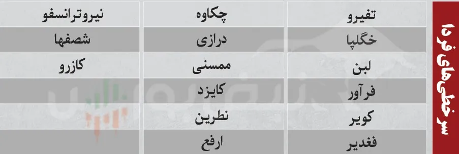 ترین های بورس امروز