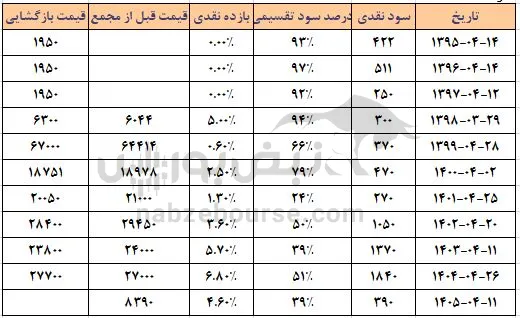 زدشت زدشت