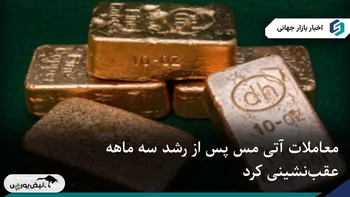معاملات آتی مس پس از رشد سه ماهه عقب‌نشینی کرد