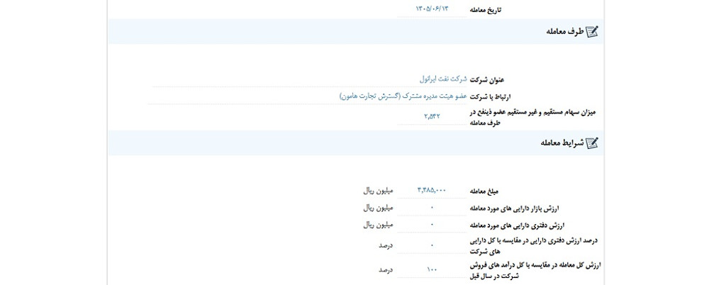 توقف نماد پلوله به علت افشای اطلاعات گروه ب