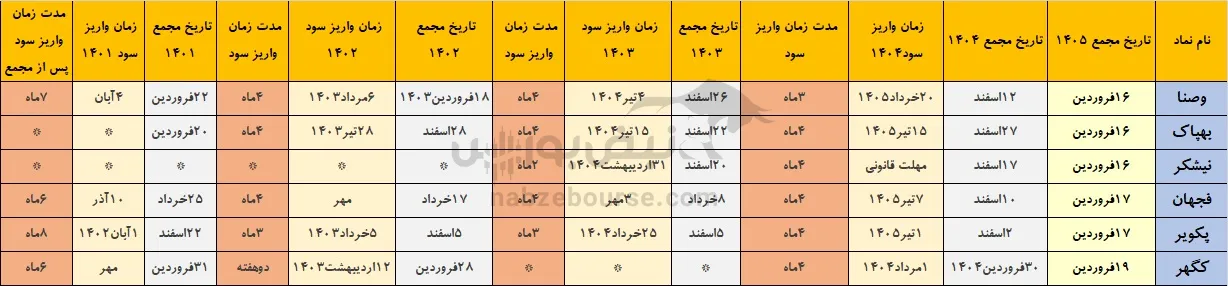 خوش حساب ها خوش حساب ها
