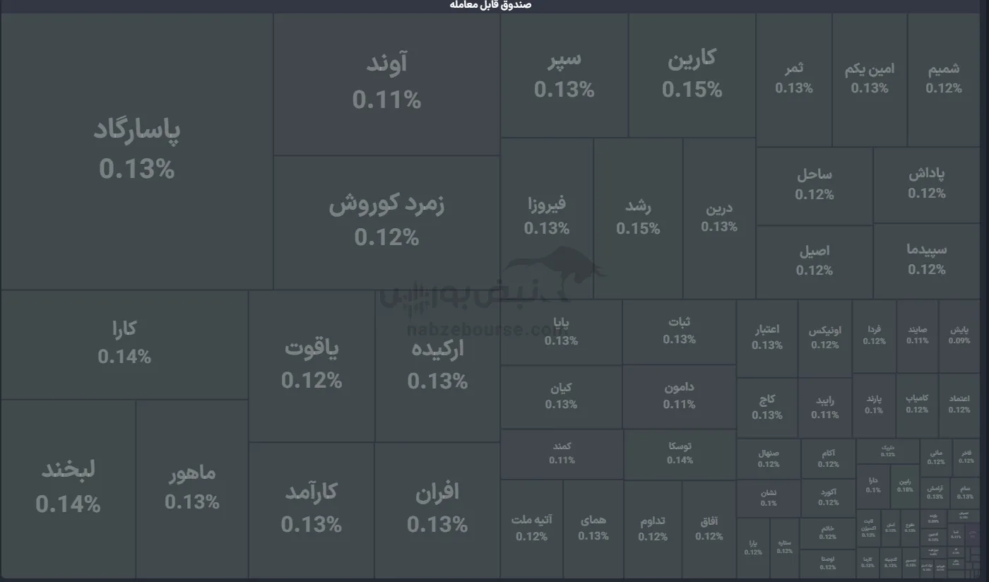 صندوق